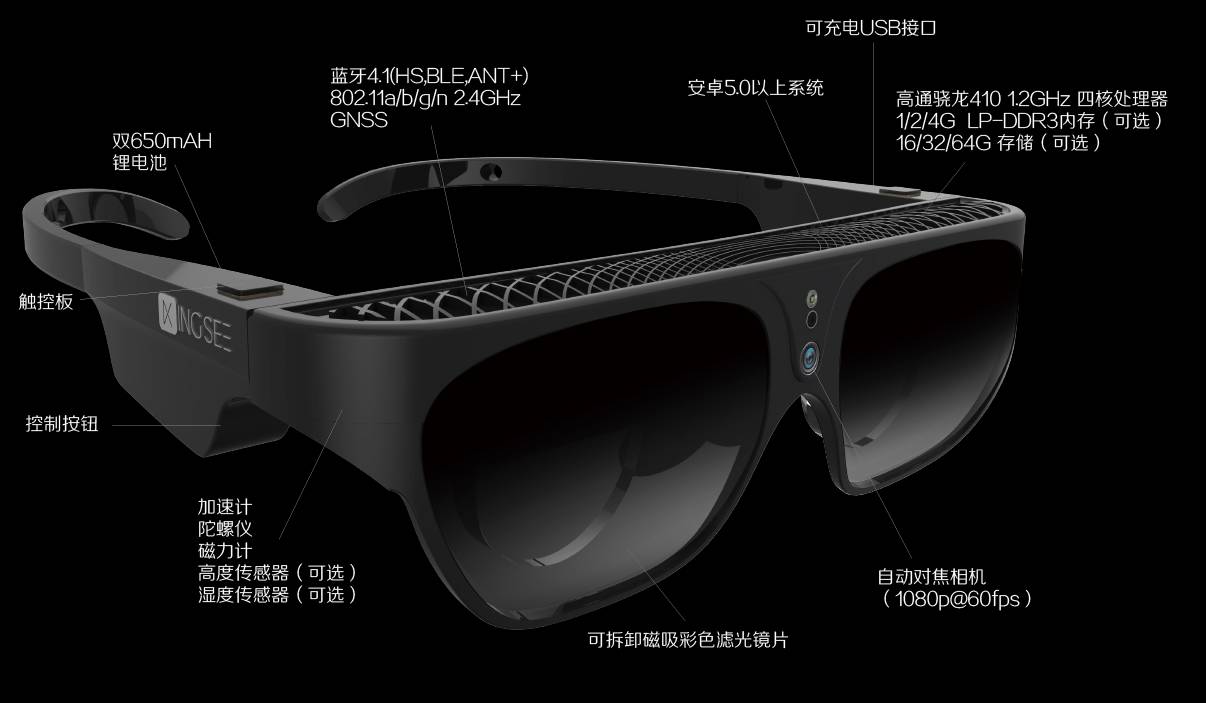 vrarmr的区别,vrarmr到底有什么区别