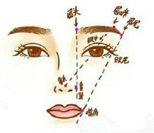 教你修出精致的小翘鼻,一招教你高鼻梁