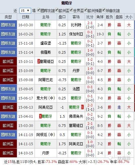 2016欧洲杯葡萄牙vs瑞典,欧洲杯巡礼24强球衣