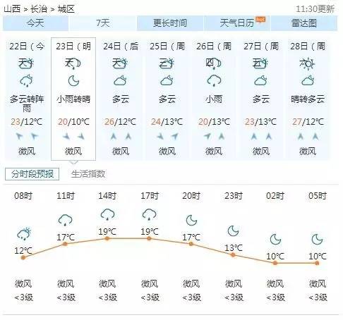 长治今日新闻热点,长治今天热议新闻