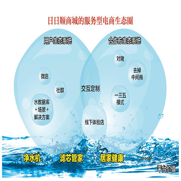 不走淘宝模式的日日顺商城长啥样？商评案例复盘