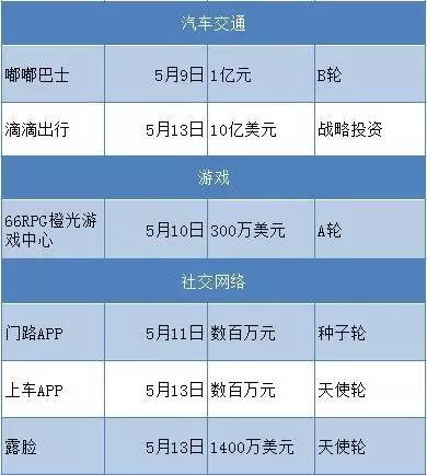 新浪玩起VR，“传统媒体”也要赶风口|创客周报