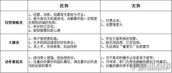 如约而至足球,手游欧洲杯