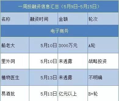 新浪玩起VR，“传统媒体”也要赶风口|创客周报