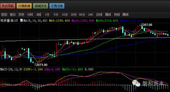 磐和策略美加息预期升温，原油供应担忧