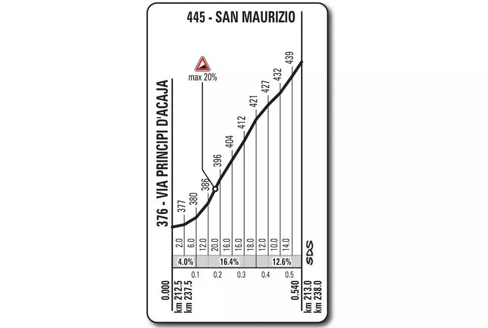 2024环意第一赛段集锦,18年环意第19赛段