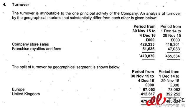 kfc供应链分析,供应链kfc