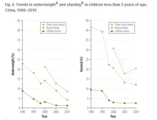 三十年前中国孩子体质,中国体育学生的现状