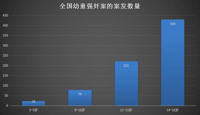 儿童性侵案判刑,儿童性侵案例死刑