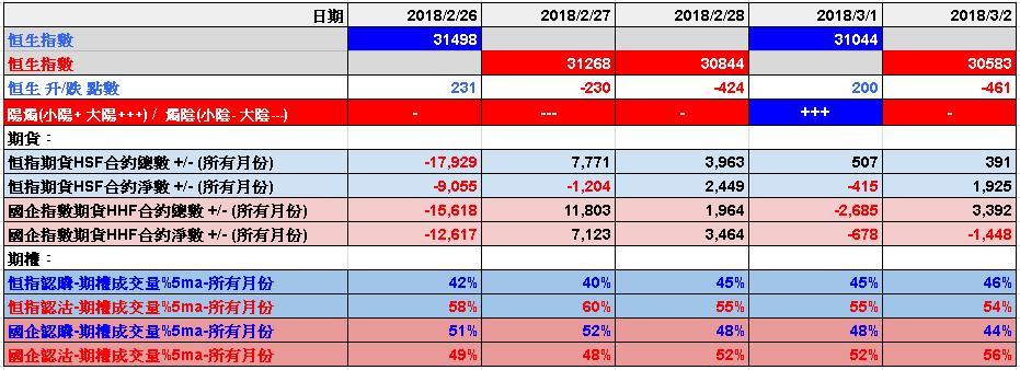 恒指低位震荡收跌,港股午评恒指跌13%石油股下跌