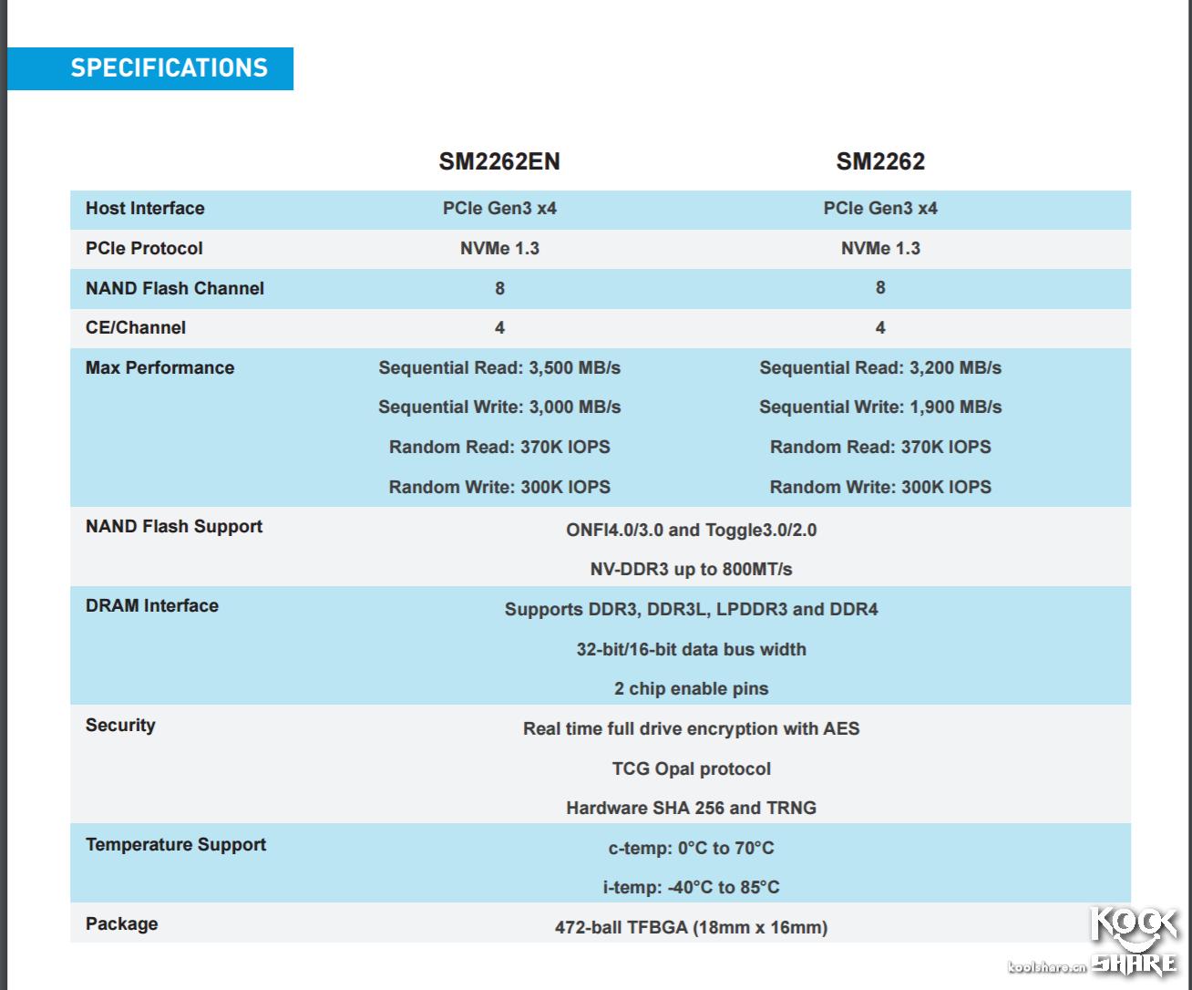 这次不是牙膏——IntelSSD760P评测