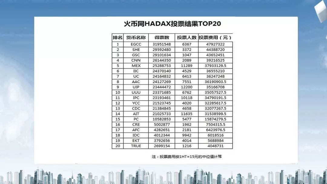 财经观察家｜包冉：火币网投票竞价上币，一场不折不扣的*局骗**