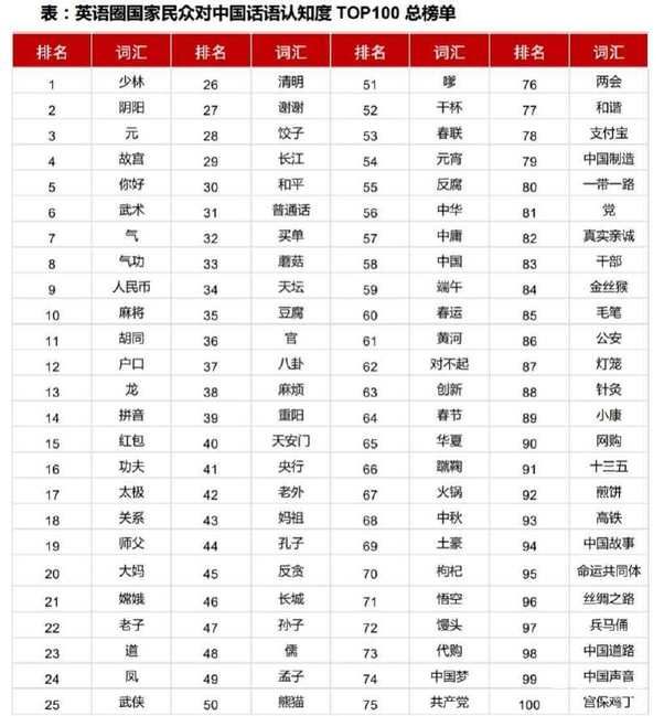 歪果仁最喜欢的中国歌,歪果仁最爱的字