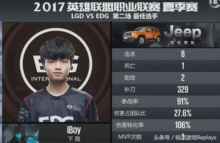 iboy和jackeylove谁更强,iboyjackeylove同时期青训状元