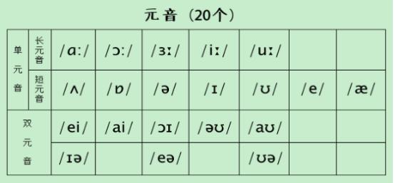 学音标先学26字母发音还是学音标,英语音标表48个音标发音视频