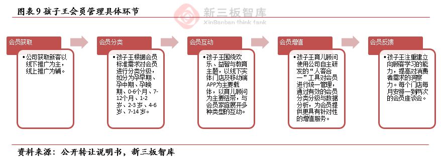 孩子王（839843）：“商品+服务+社交”三轮驱动助推业绩高速增长