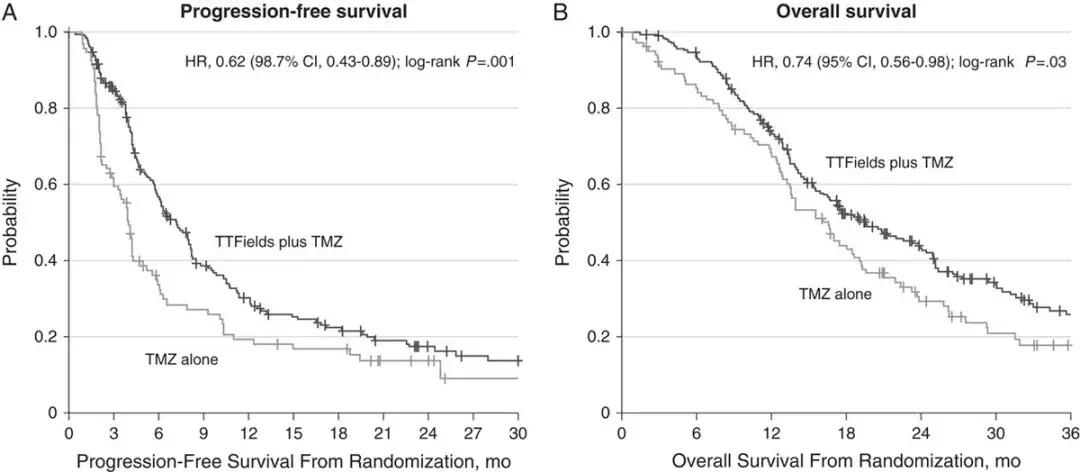 美国电场抗癌疗法肺癌,美国研制出新型辐射特效药
