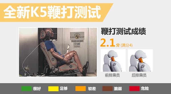 起亚k5走烂路后轮底盘响,起亚k5不平路段咚咚响