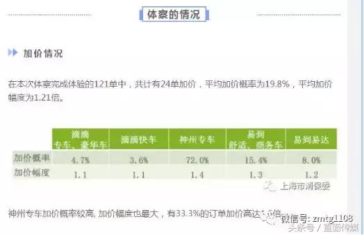 神州专车收费让人一头雾水,神州专车出城费