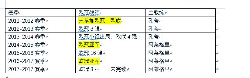 尤文图斯曼联热刺欧冠决赛,欧冠首回合尤文图斯热刺
