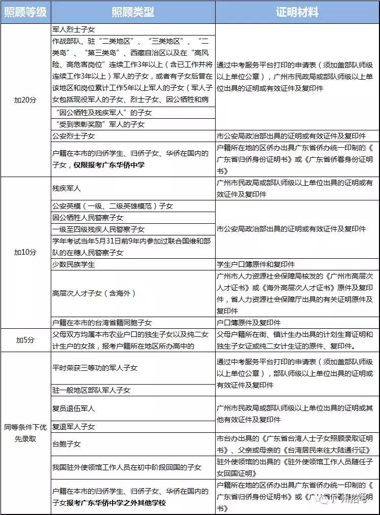 2019年广州中考报名条件,广州中考报考指南手册怎么看