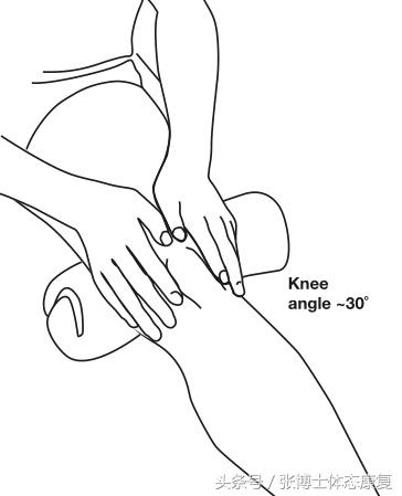 一文读懂前交叉韧带损伤,acl完整康复流程