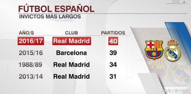 足坛不败纪录,足坛不败纪录巴萨