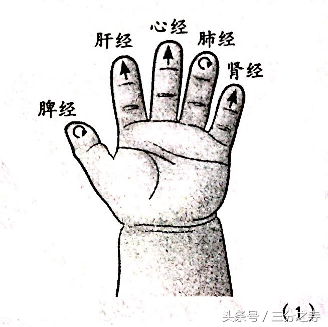 宝宝疳积推拿手法,幼儿疳积怎么办