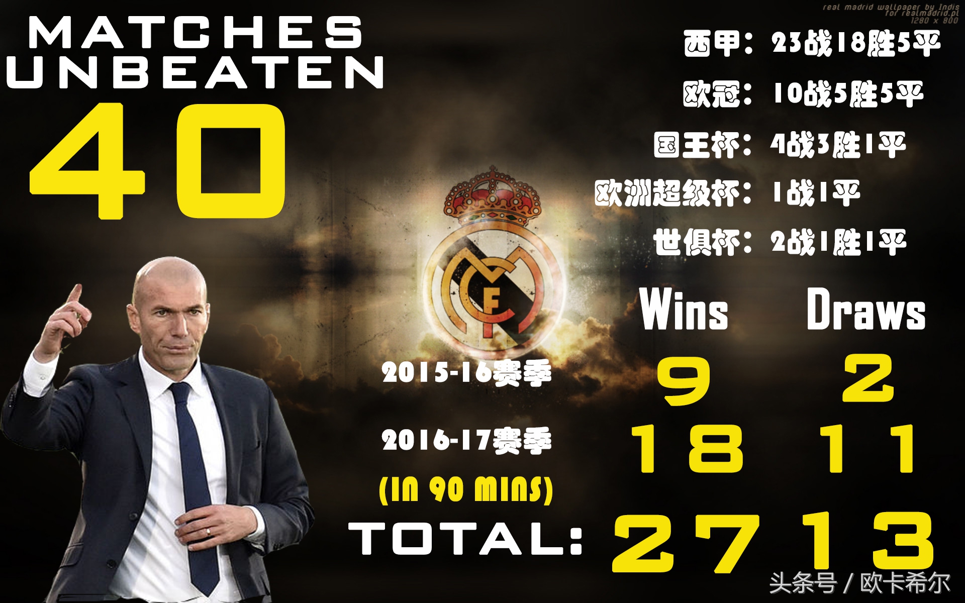 足坛不败纪录,足坛不败纪录巴萨