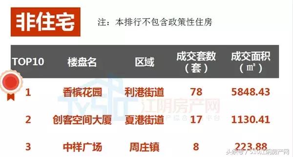 姹熼槾鎴胯捶鍒╃巼瑕佷笂娴悧,妤煎競鎴胯捶鍒╃巼鏉剧粦