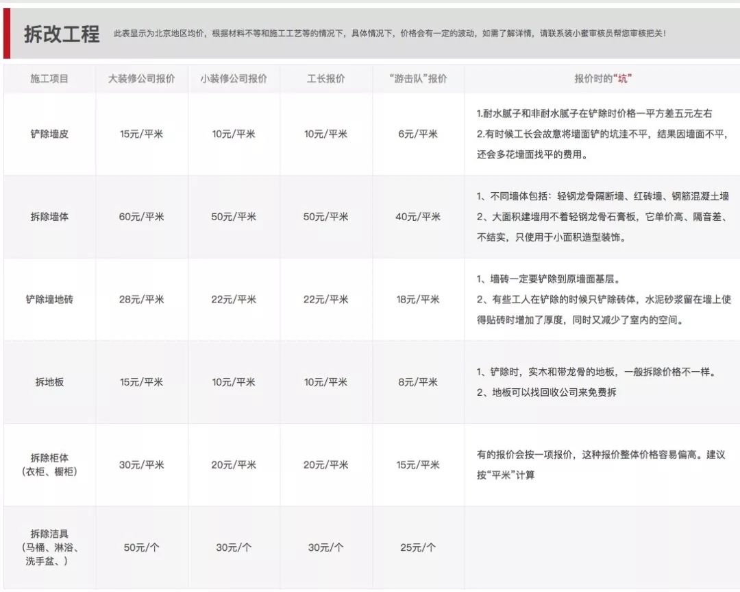装修报价单的十大坑,装修报价单要看什么