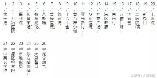 黄石市最新公交车路线图,黄石市有几条公交线路