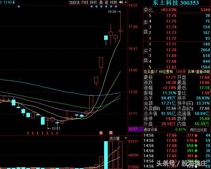 深华发a尾盘为什么上板,复盘深成指技术性牛市
