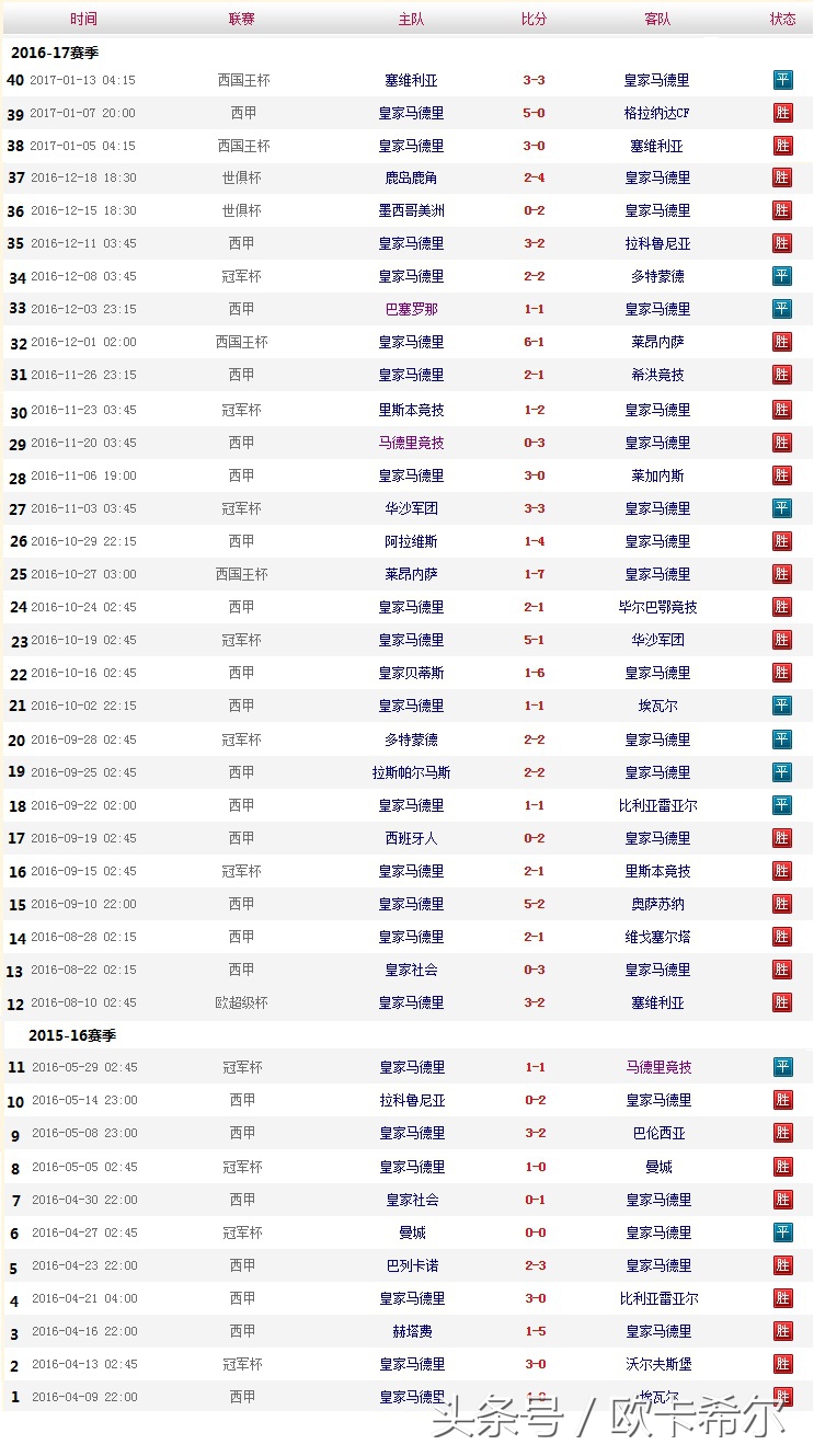 足坛不败纪录,足坛不败纪录巴萨