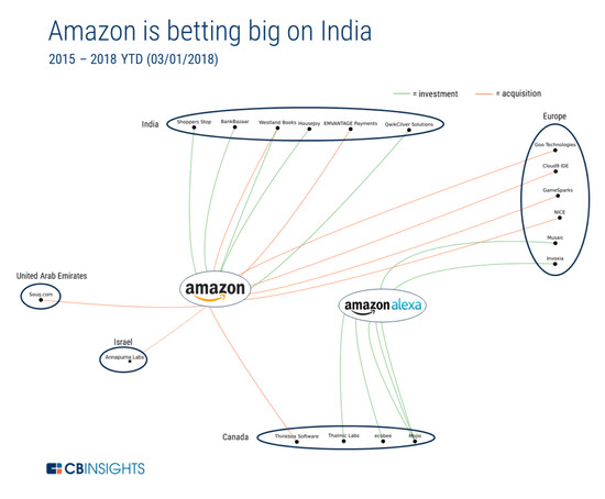 亚马逊和阿里巴巴跨境电商对比,阿里和亚马逊谁能赢