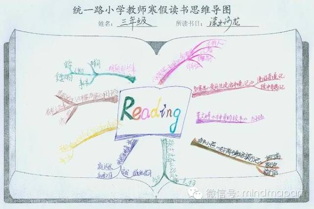 思维导图复习知识点,思维导图对学生学习的帮助