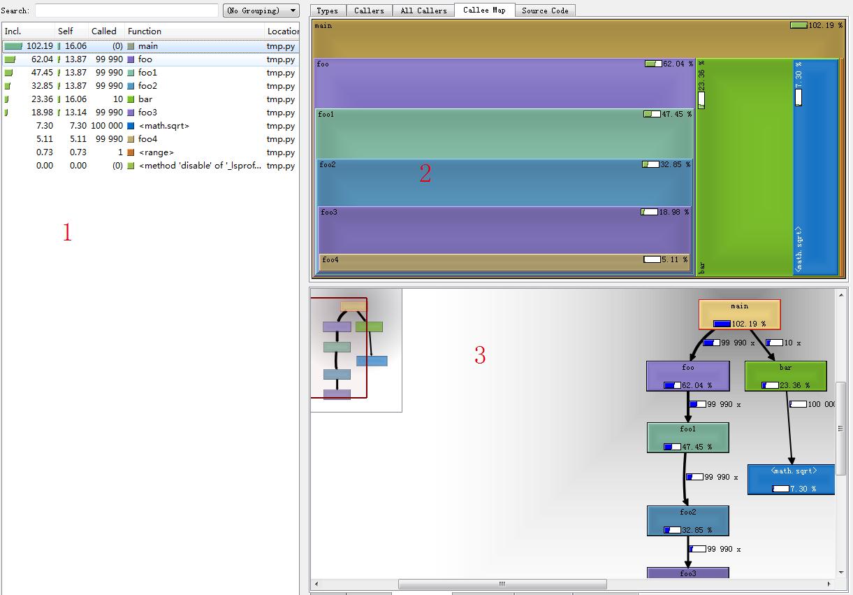 python性能很差吗,python性能测试