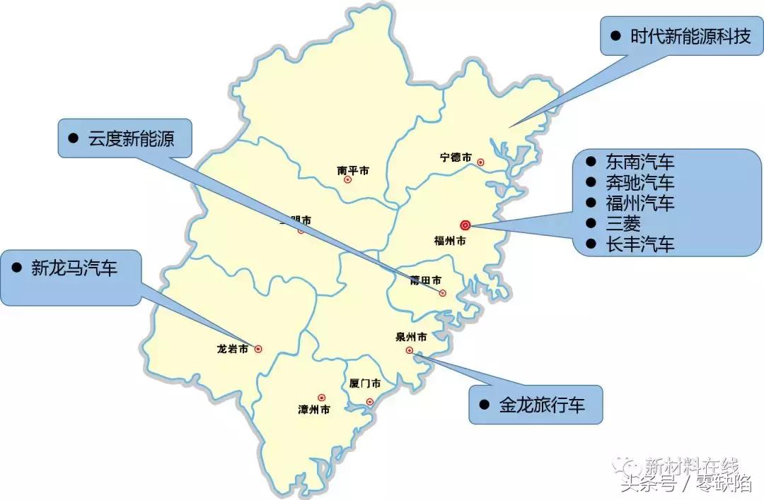 新中国第一批六大主机厂,九大主机厂是哪些