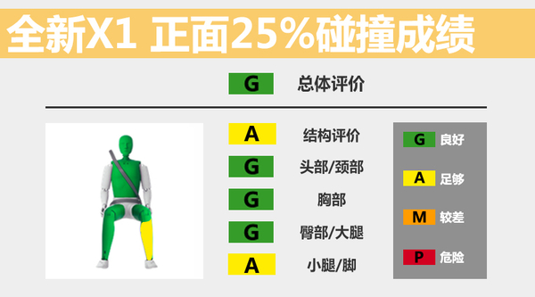 2023宝马x1安全配置,新款宝马x1安全系数怎么样