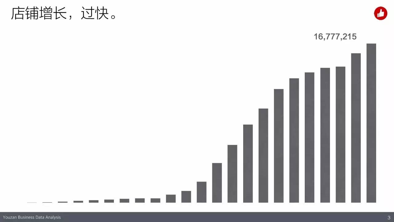 揭秘2016年有赞2016春季沙龙(内含高清大图)