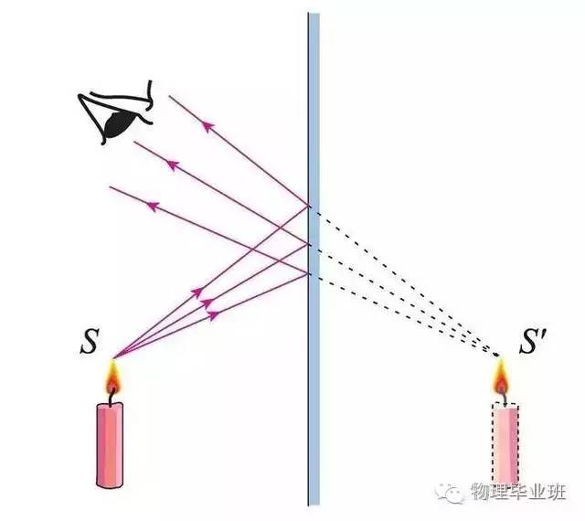初三物理中考必考知识点归纳图片,中考物理16个必考模型