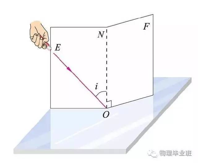 初三物理中考必考知识点归纳图片,中考物理16个必考模型