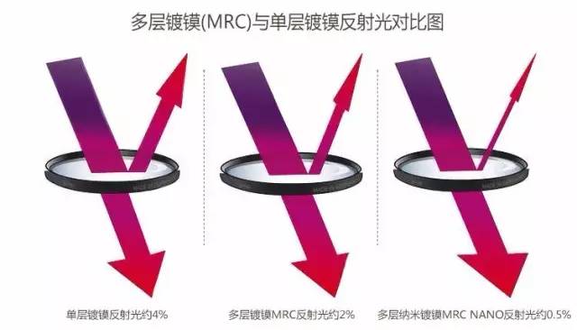 摄影入门使用超广角定焦镜头,风光摄影用什么广角镜头最好