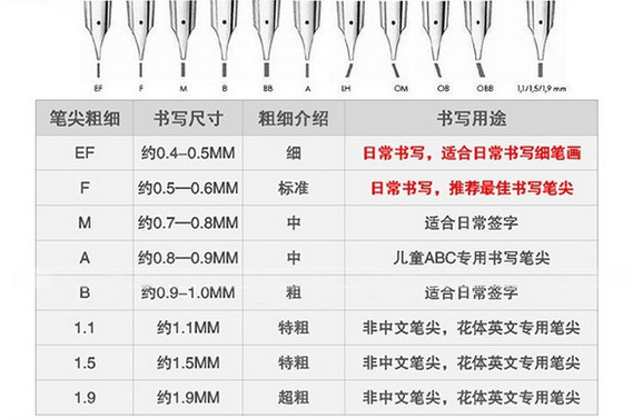 钢笔的各种尖区别,钢笔的种类图片大全