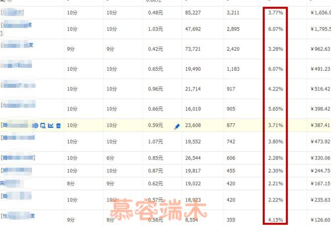 提高直通车推广效果的技巧有哪些,直通车活动推广运营