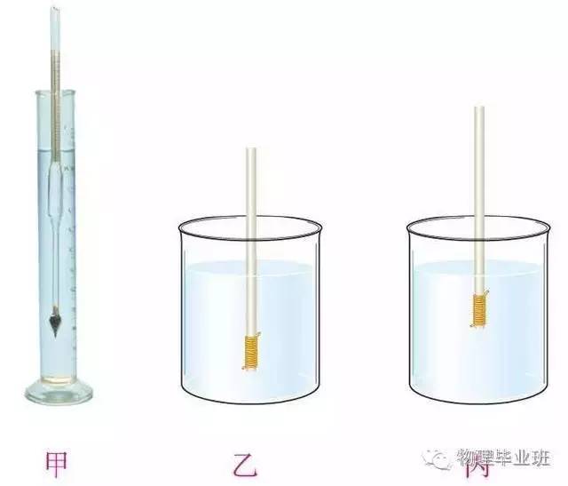 初三物理中考必考知识点归纳图片,中考物理16个必考模型