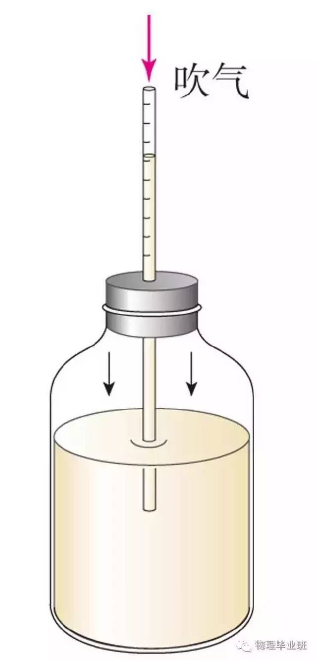 初三物理中考必考知识点归纳图片,中考物理16个必考模型