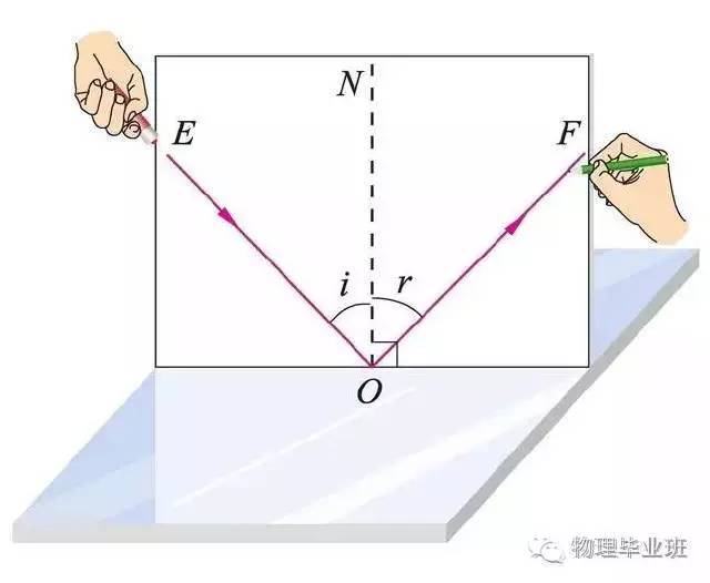 初三物理中考必考知识点归纳图片,中考物理16个必考模型