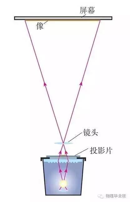初三物理中考必考知识点归纳图片,中考物理16个必考模型