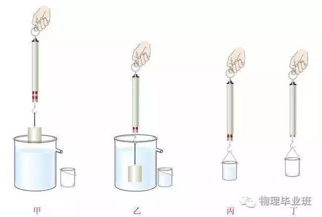 初三物理中考必考知识点归纳图片,中考物理16个必考模型